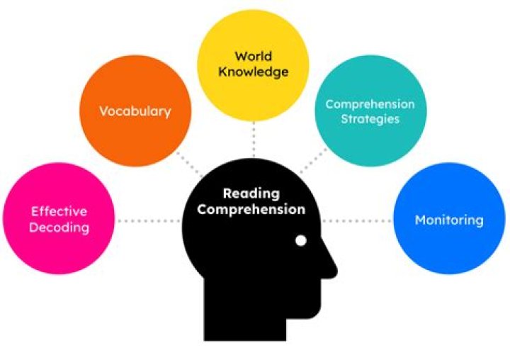 Decoding ESC: Exploring Its Many Meanings and Impacts