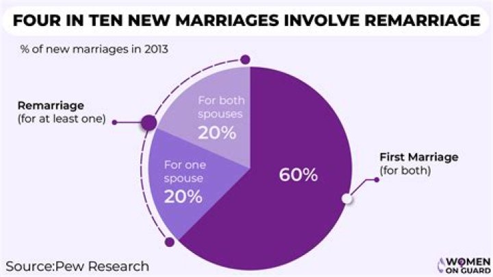 Erin Napier's Divorce Reasons: Addressing the Recent Speculation