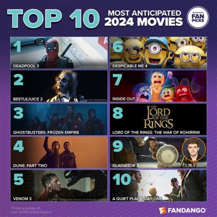 Exploring Movie+18 2024: What to Expect from Adult-Rated Cinema