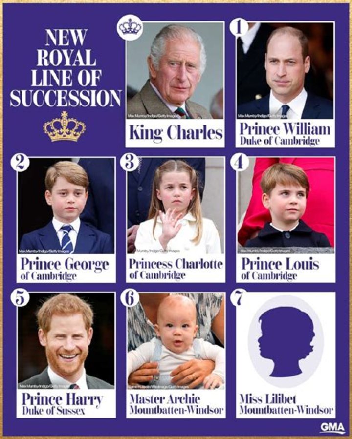 The Latest Buzz: Charles on TMZ and Royal Family Updates