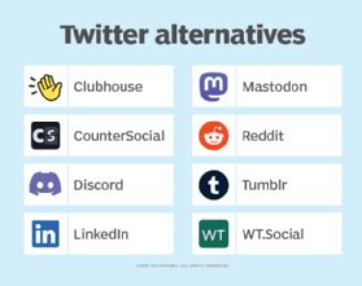The Unfolding sotwe story: Navigating the Search for Twitter Alternatives