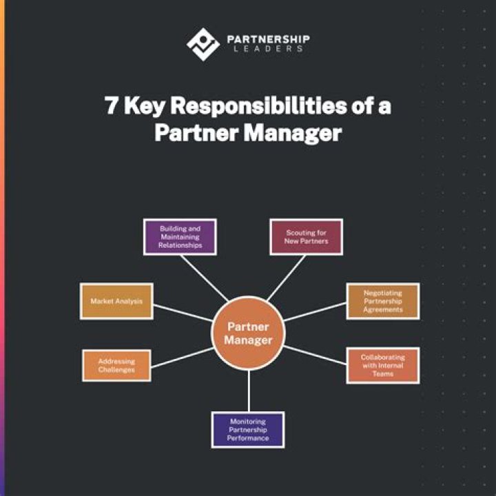 Understanding the Role of a Partner in Public Life: Exploring the Dynamics Around **kate dries partner**