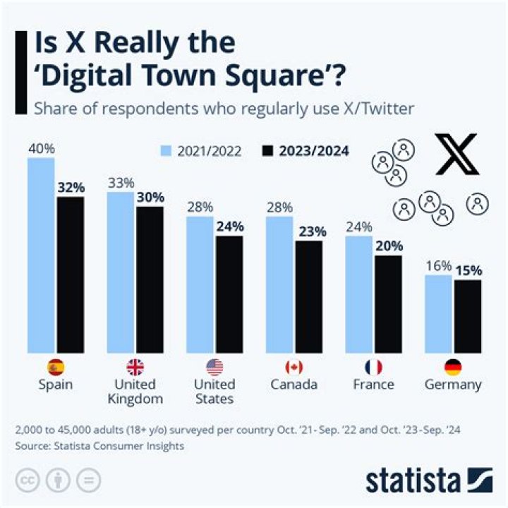 What X*X*X Truly Equals: Unpacking the Digital Town Square